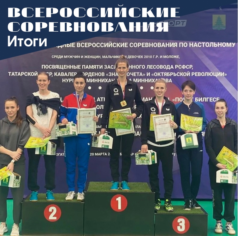 Всероссийские соревнования среди теннисистов возрастной категории «мужчины и женщины»